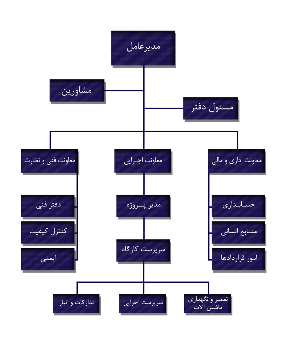 Organization-Chart-Img